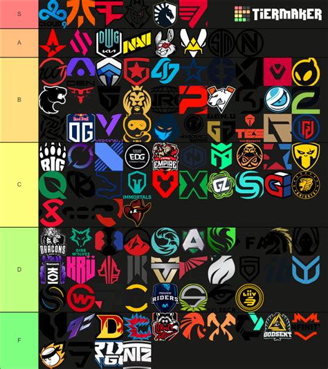 tier 1 esports|all gaming orgs.